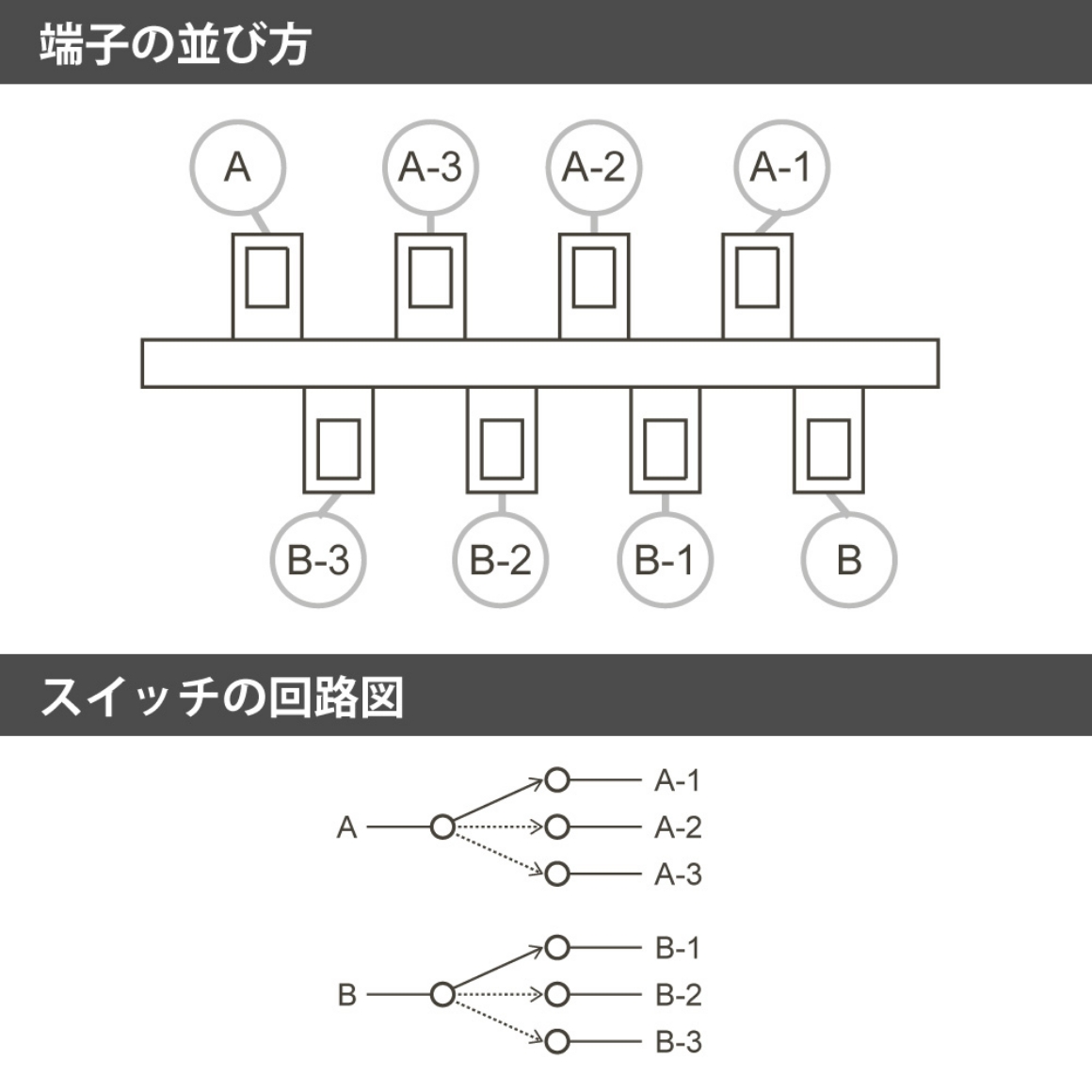 CRL-3W
