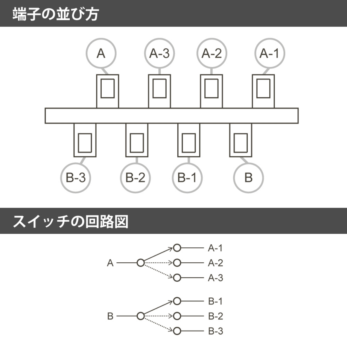 ULS-O5W