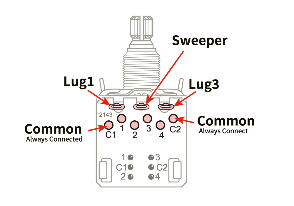 CTS PUSH PULL