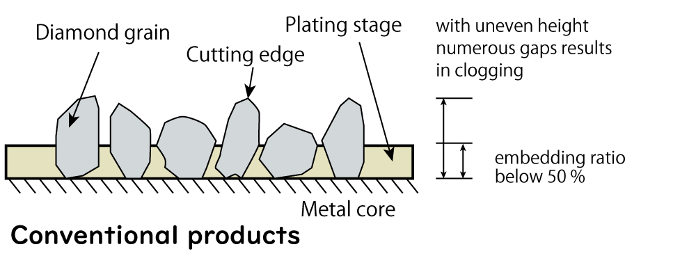 TL-FFD600 Fret Crown File