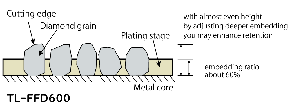 TL-FFD600 Fret Crown File