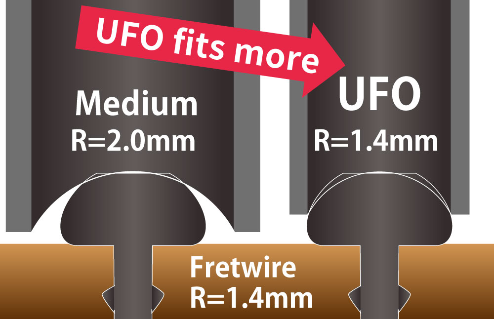 H-FF-UFO Ultimate Fret Crown Optimizer