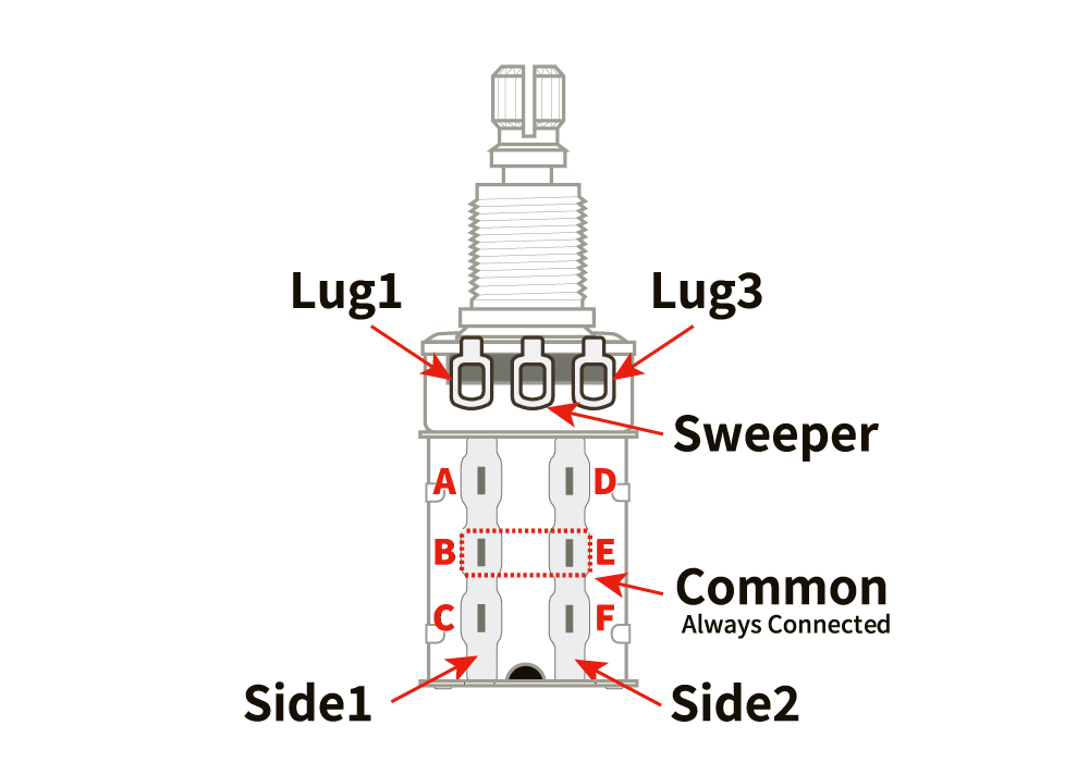 PUSH250A