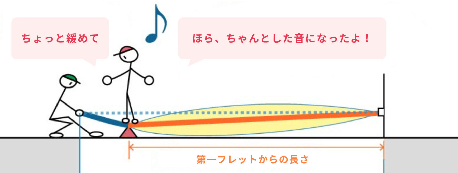 ほら、ちゃんとした音になったよ!