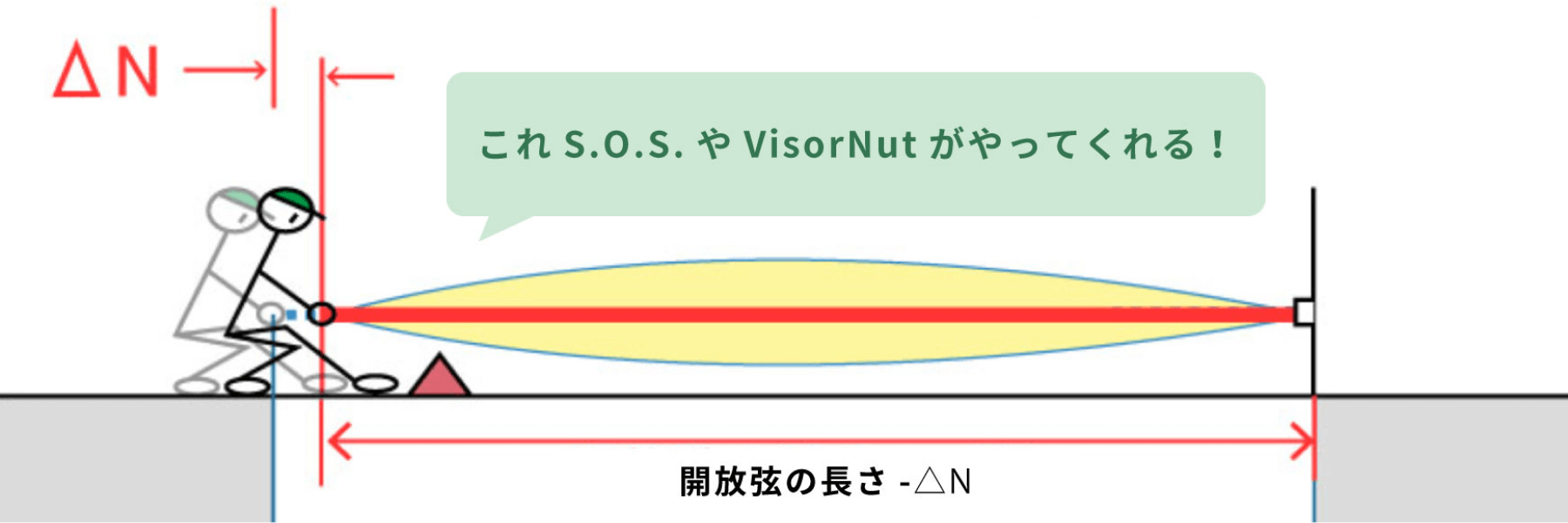 これS.O.S.やVisorNutがやってくれる!