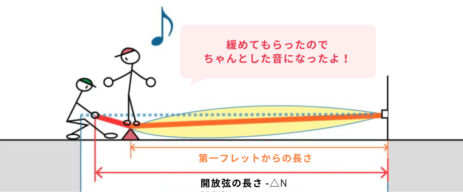 緩めてもらったのでちゃんとした音になったよ!