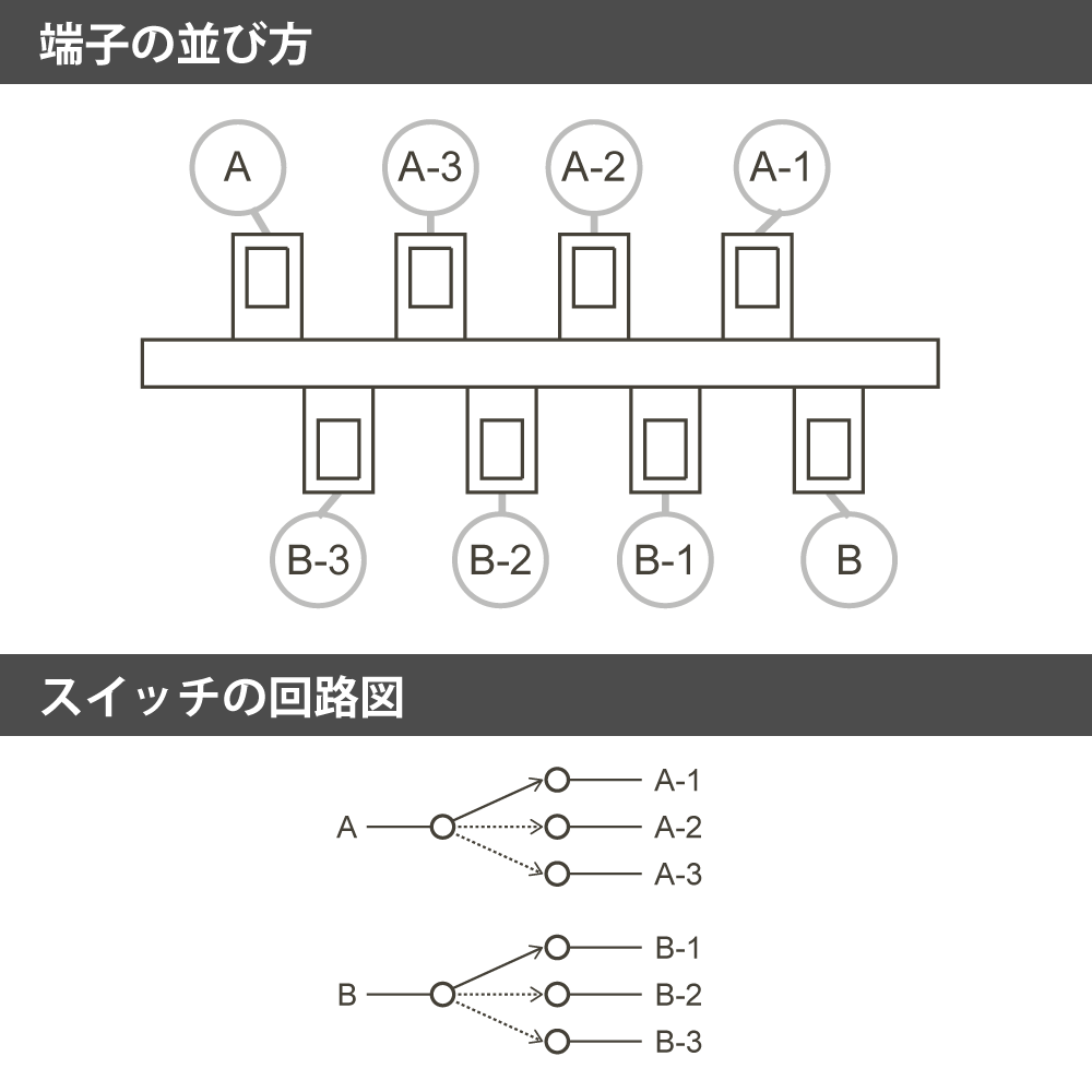 CRL-5W : SUCD,CRL レバースイッチ | HOSCO