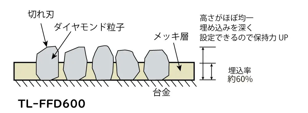 TL-FFD600 3 in 1 ダイヤモンドフレットクラウンファイル