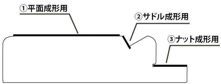H-NWT2 ナットワークテーブル図