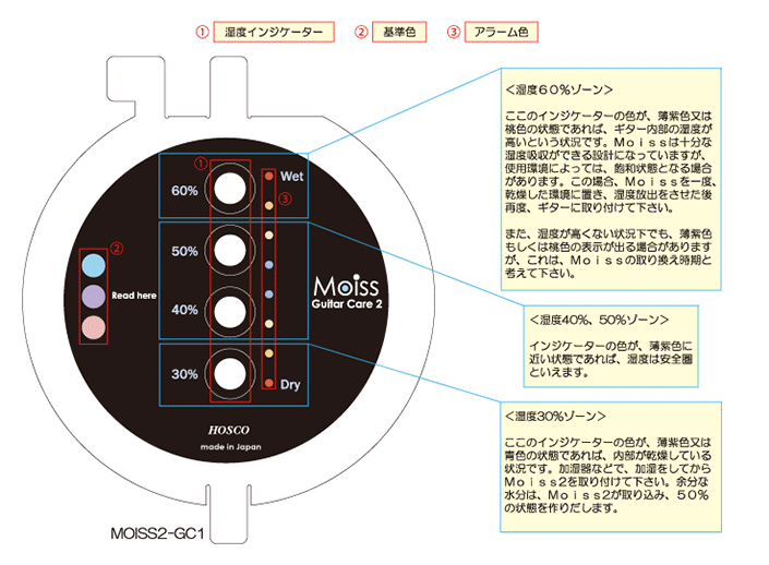 MOISS2