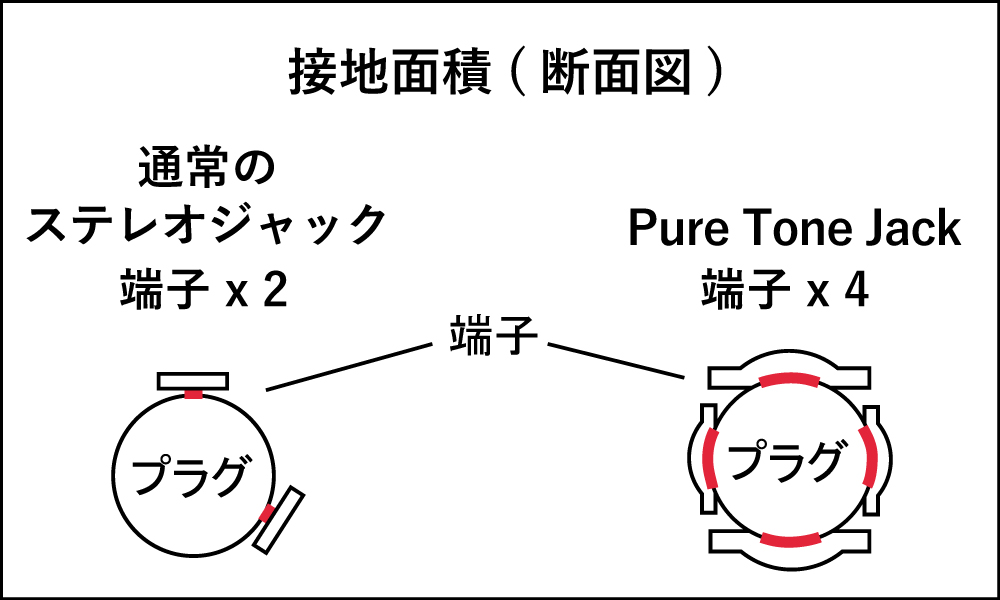 PTT2
