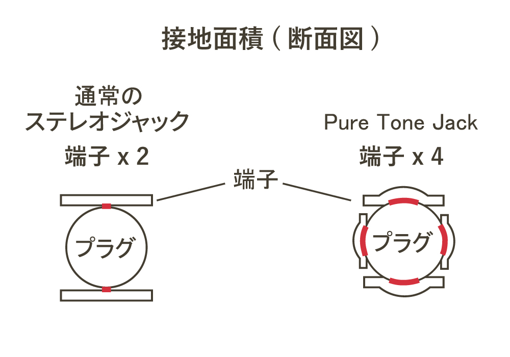 Pure Tone Jack