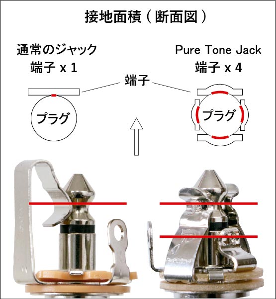 PTT1