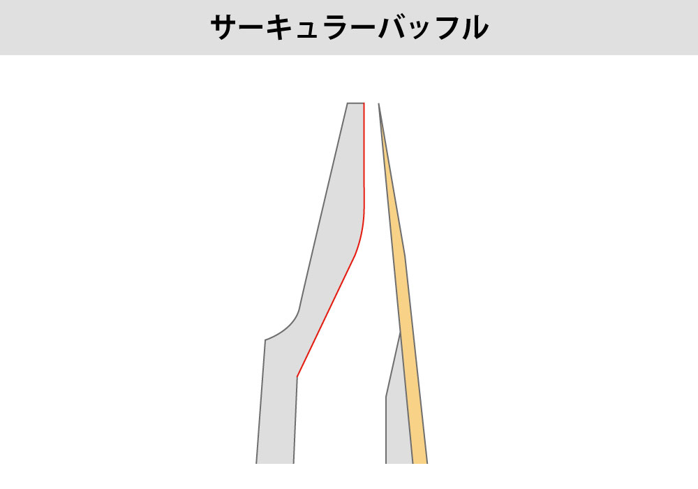 サーキュラーバッフル