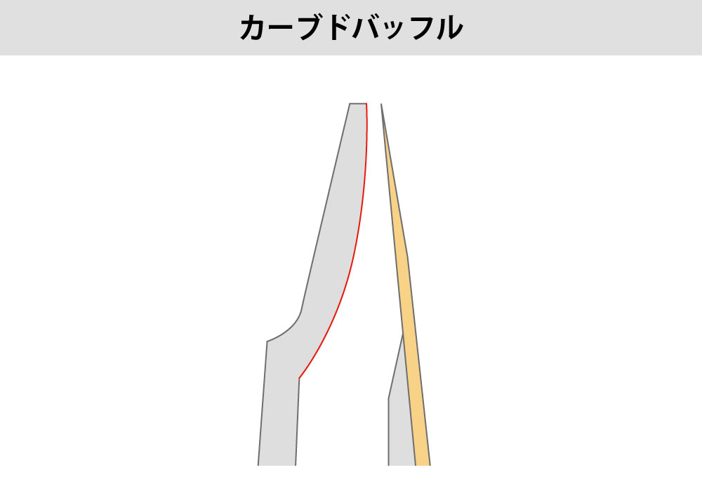カーブドバッフル