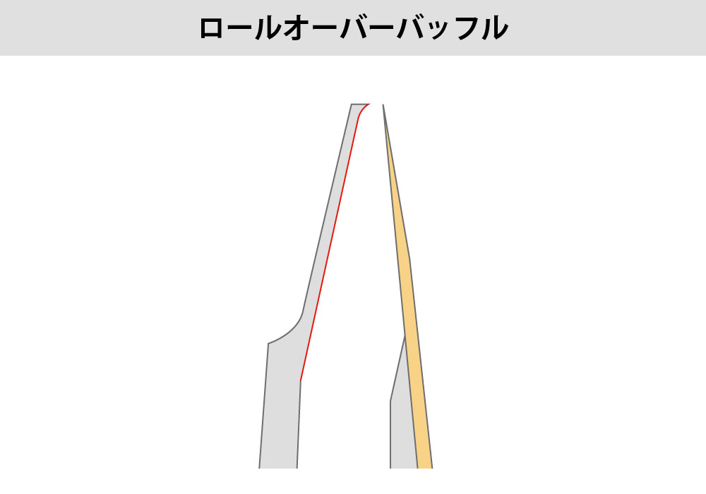 ロールオーバーバッフル