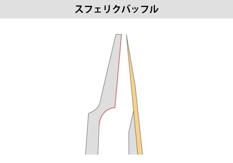 スフェリクバッフル