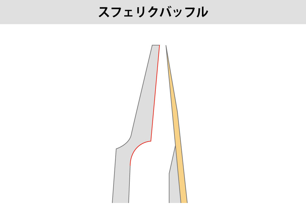 スフェリクバッフル