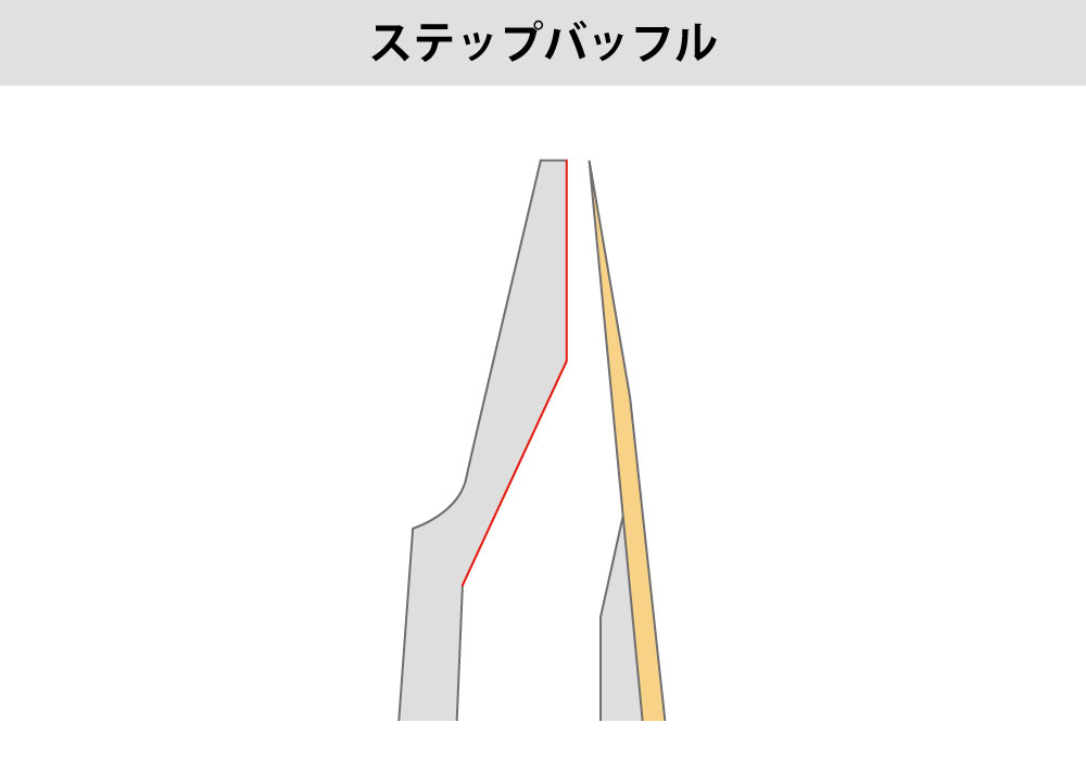 ステップバッフル